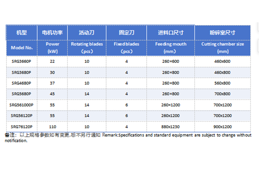 管材破碎机技术参数