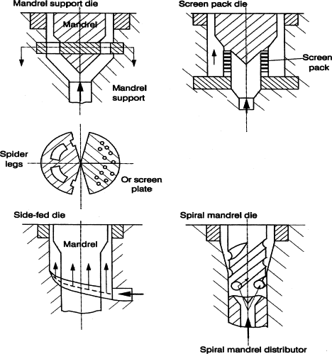PVC/PE 管材环形模具
