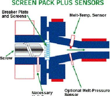 塑料粘度和挤出机机头区域结构