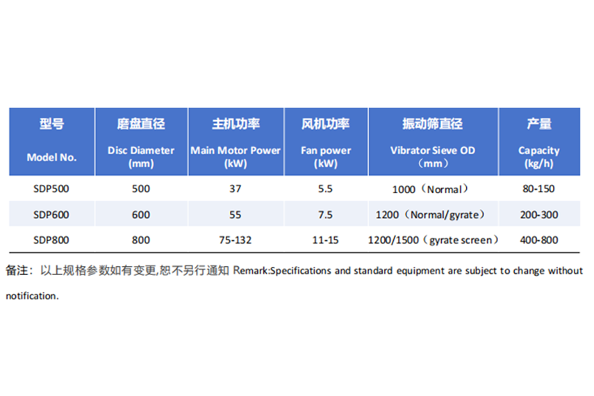 PE磨盘磨粉机摩擦参数