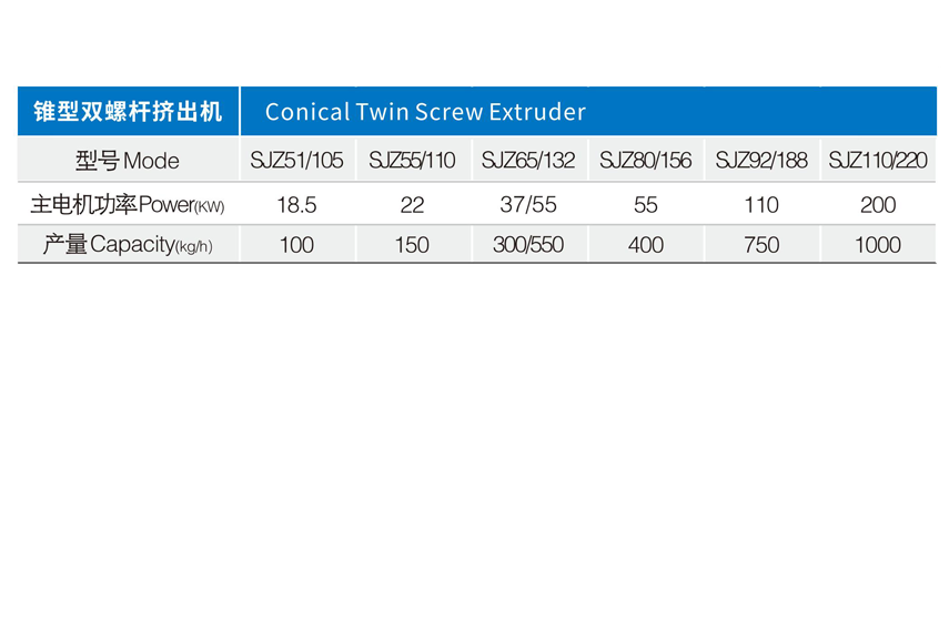 锥形双螺杆机技术参数