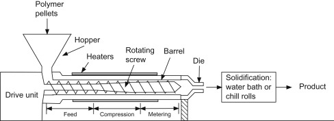 单螺杆挤出机中的熔融和流动
