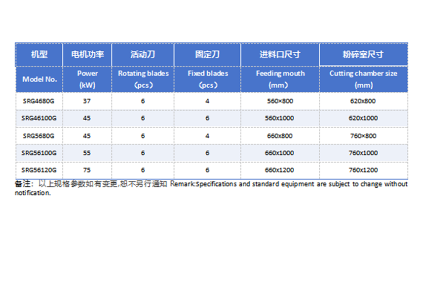 重型破碎机技术参数