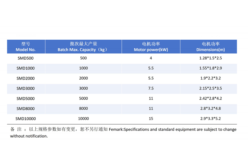 混合干燥机技术参数