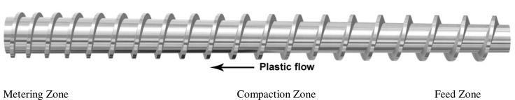 挤出机螺杆设计在挤出中起什么作用，其结构、功能、适用材料和可用类型有哪些？