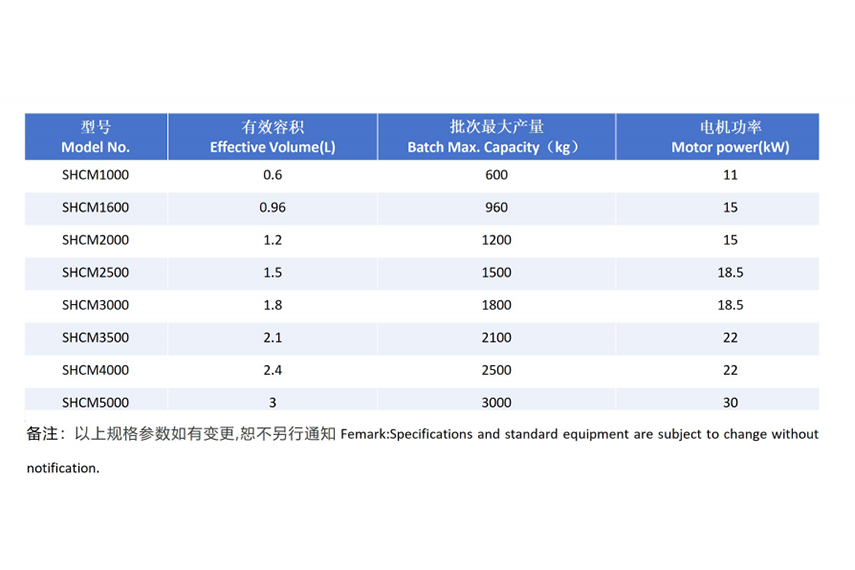 卧式螺旋混料机技术参数