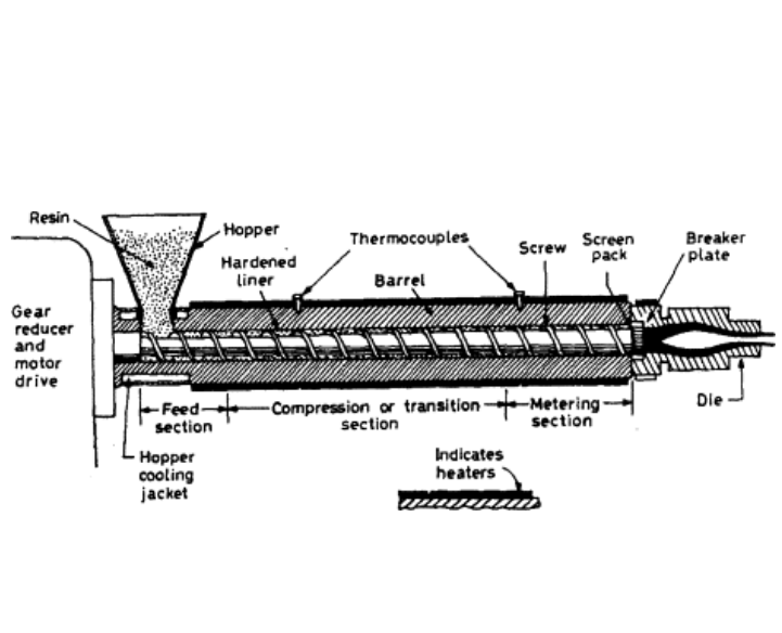 单螺杆挤出机结构、规格及性能
