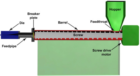 “挤压”一词从何而来？