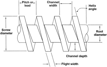 单螺杆和双螺杆挤出