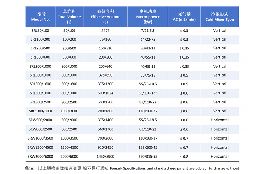 热冷混机技术参数
