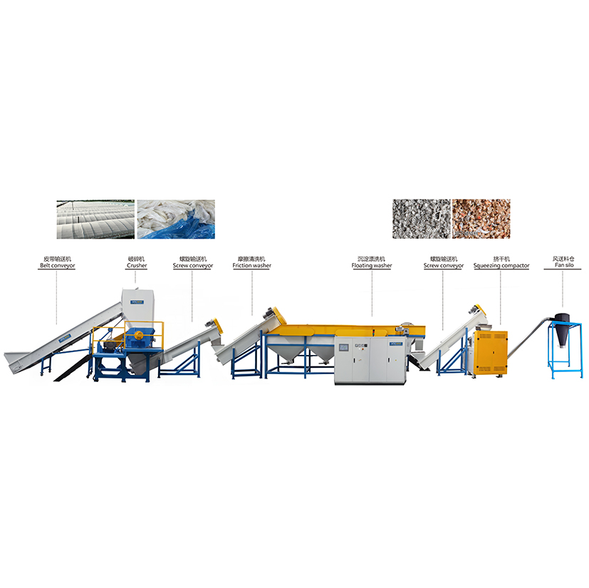 PE塑料回收的重要性和流程