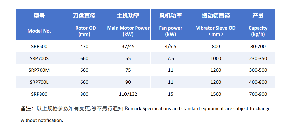 PVC刀盘磨粉机参数