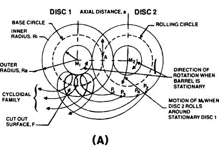 挤出机中的螺杆系统