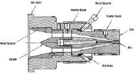 挤出模具具有三个主要元件