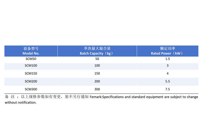 立式混合色机技术参数